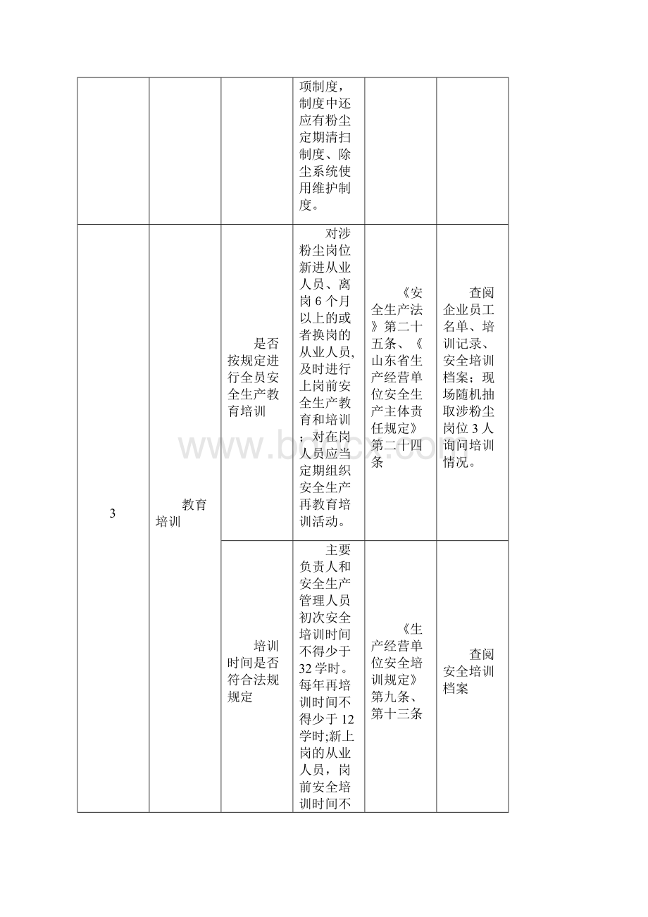 涉爆粉尘检查标准.docx_第3页