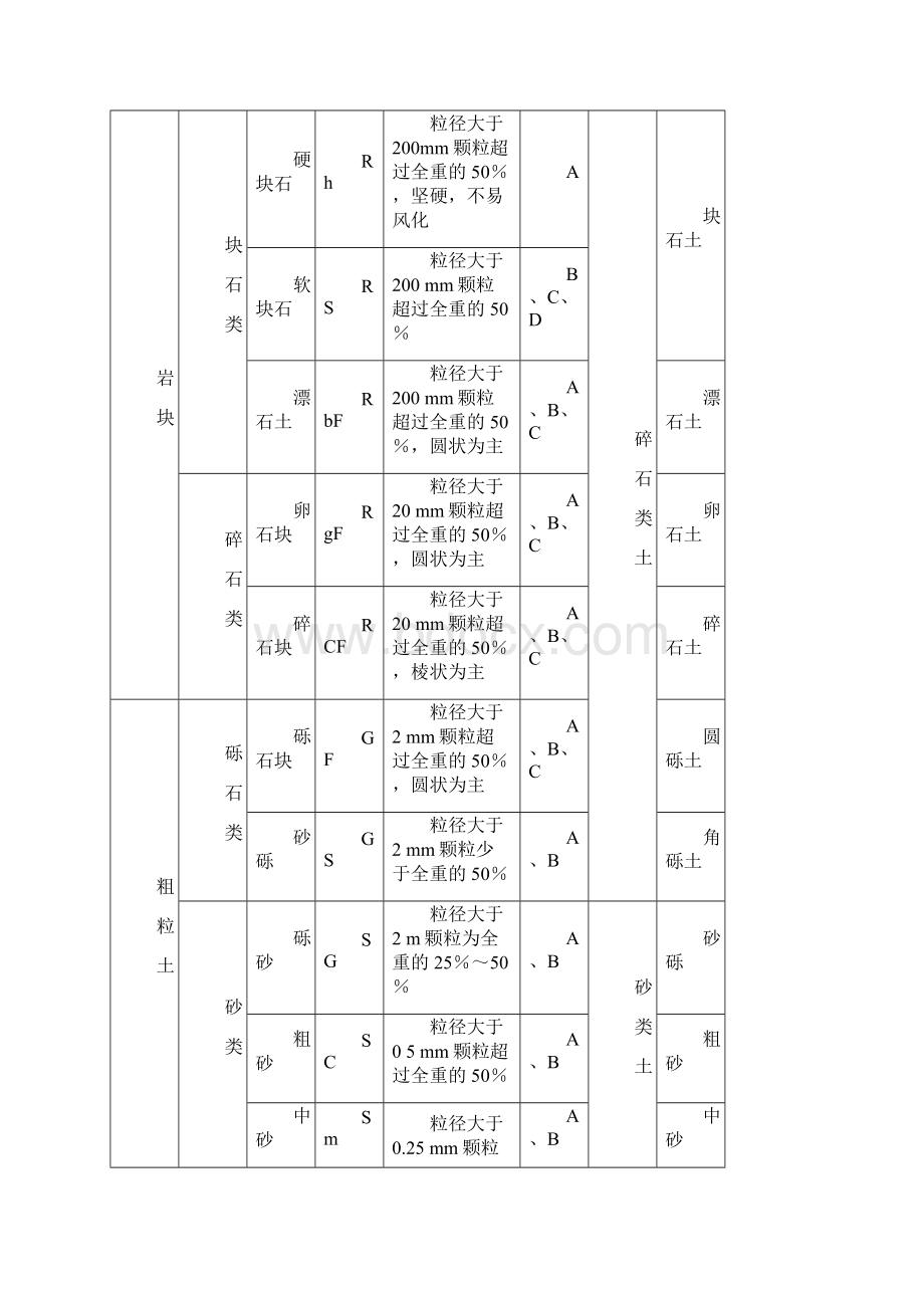 关于级配碎石AB填料的资料.docx_第2页