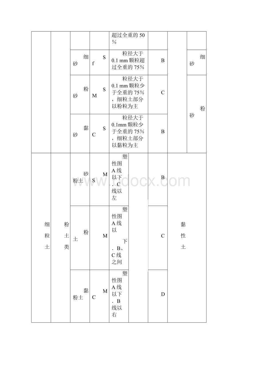 关于级配碎石AB填料的资料.docx_第3页