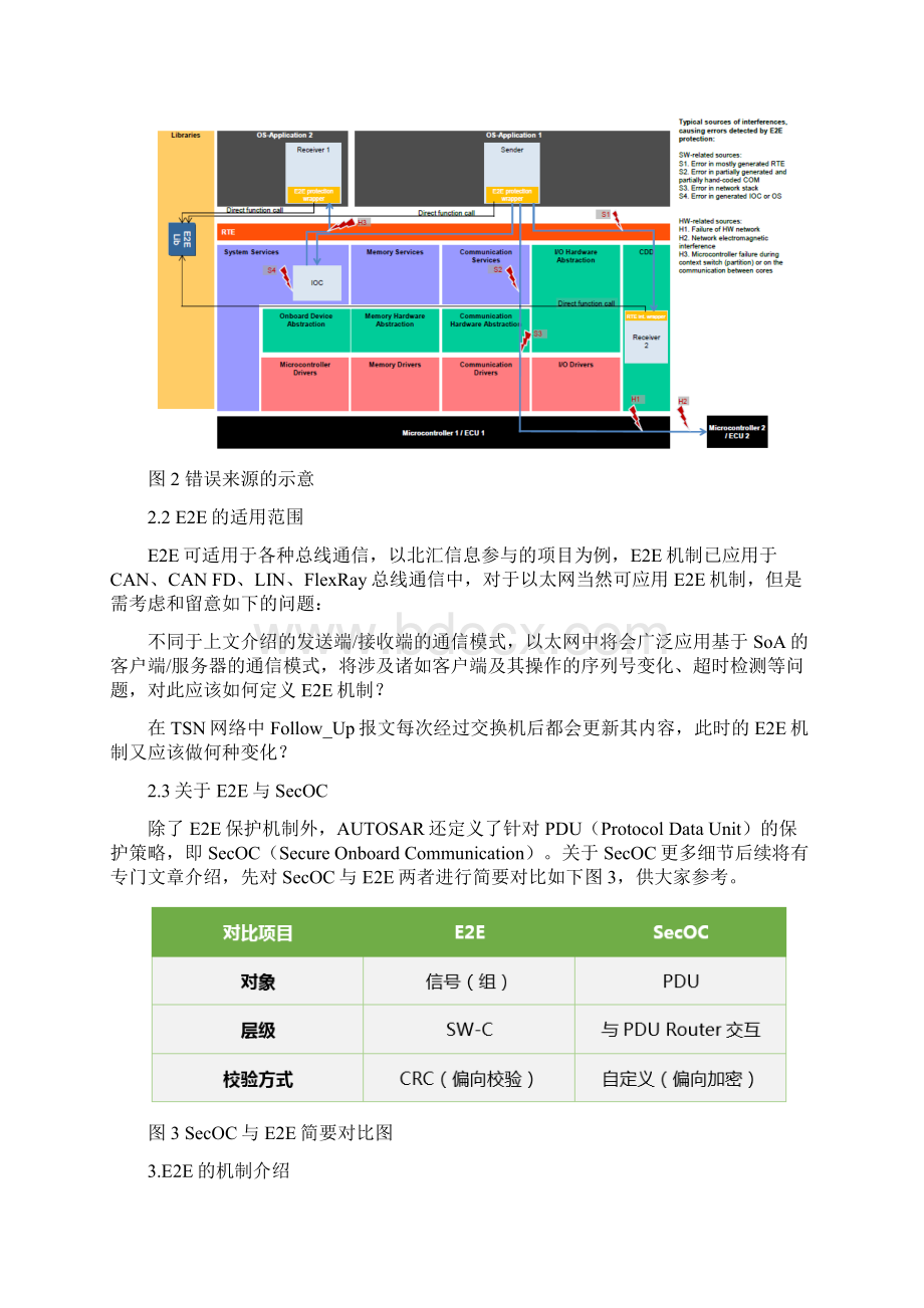 汽车人眼中的网络安全关于AUTOSAR E2E及测试开发实践.docx_第2页