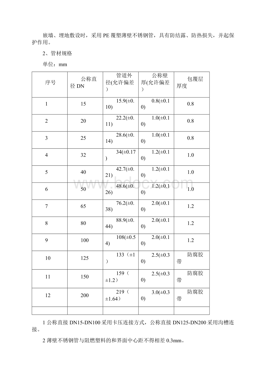 即墨省级经济开发区蓝色新区管委会.docx_第2页