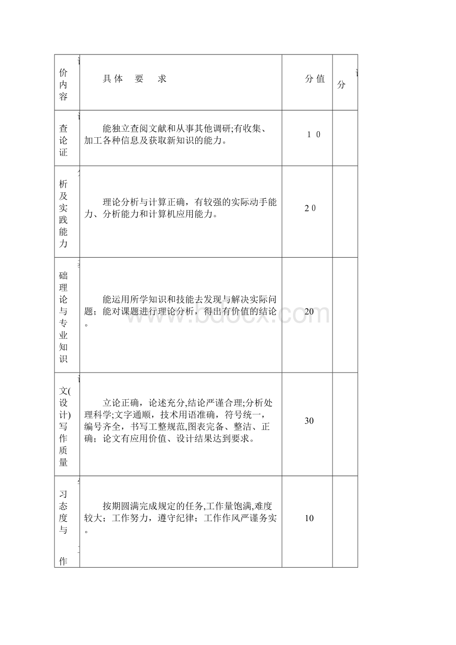 吊耳冲压模具设计.docx_第3页