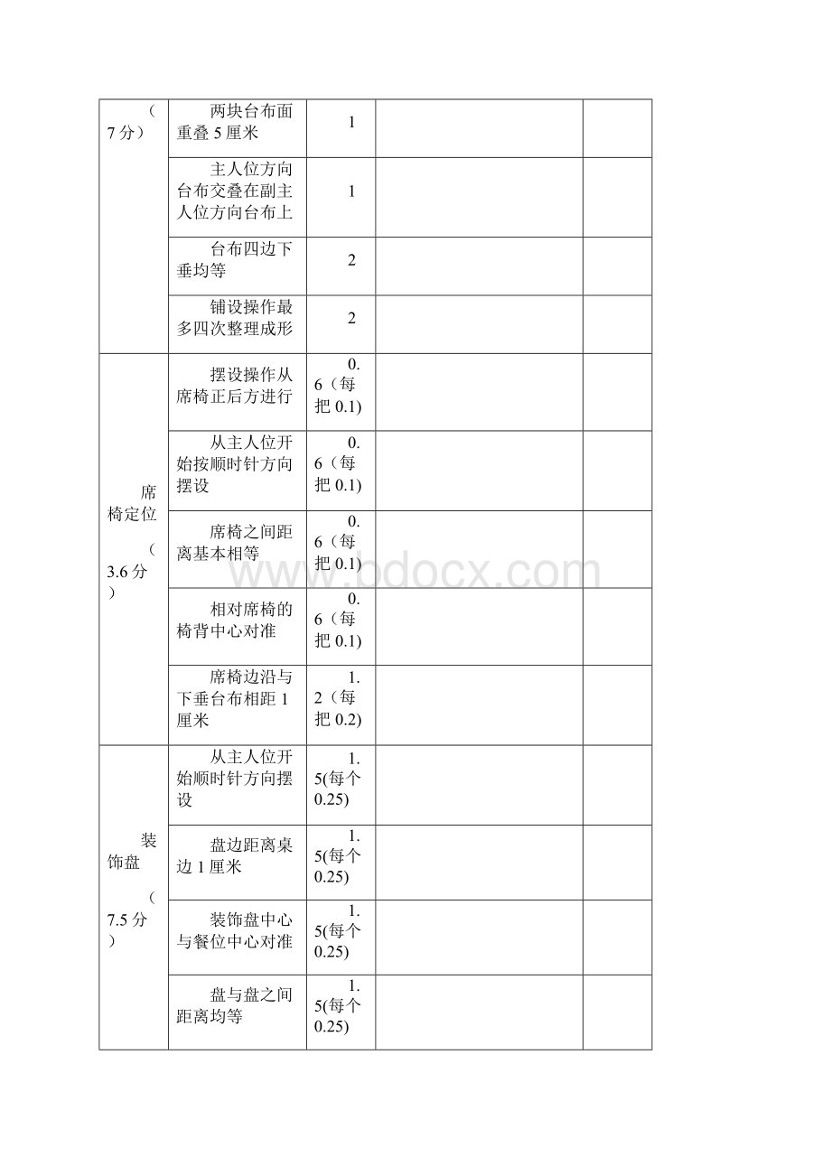 西餐摆台技能标准文档格式.docx_第2页