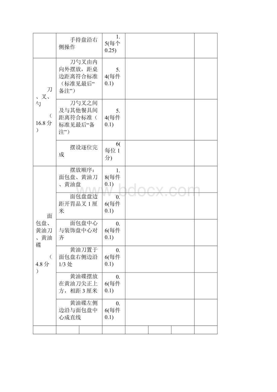 西餐摆台技能标准文档格式.docx_第3页