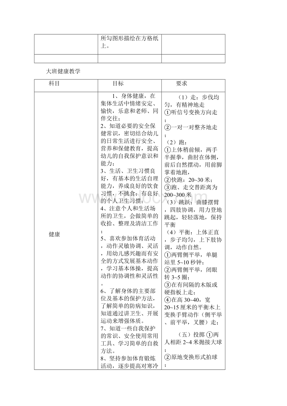 大班教学目标.docx_第3页