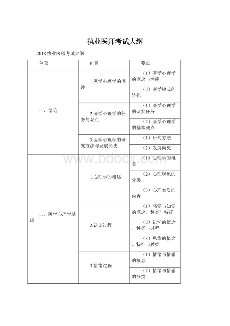 执业医师考试大纲Word下载.docx