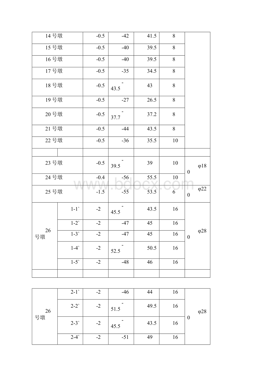 大桥桩基施工实施细则.docx_第2页