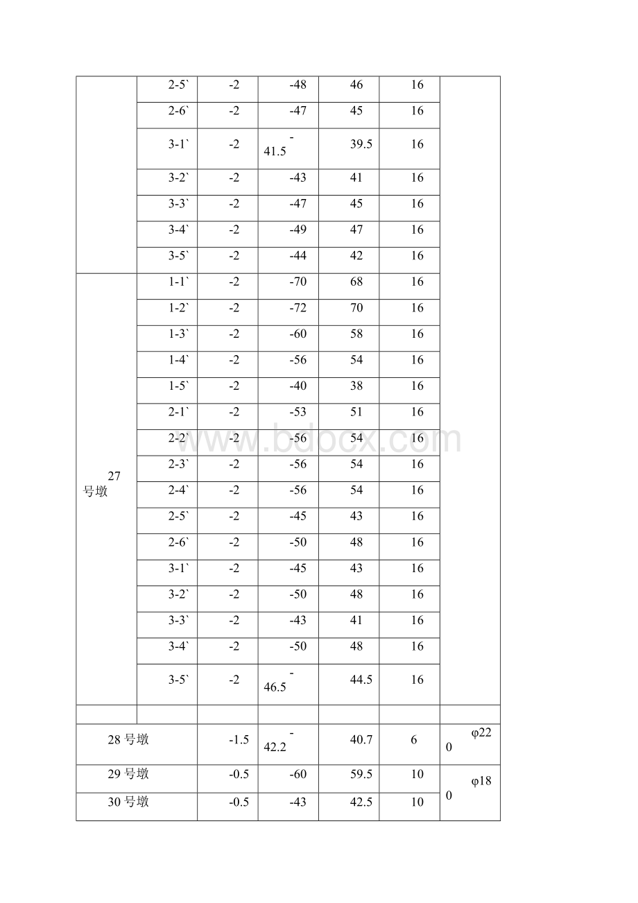 大桥桩基施工实施细则.docx_第3页