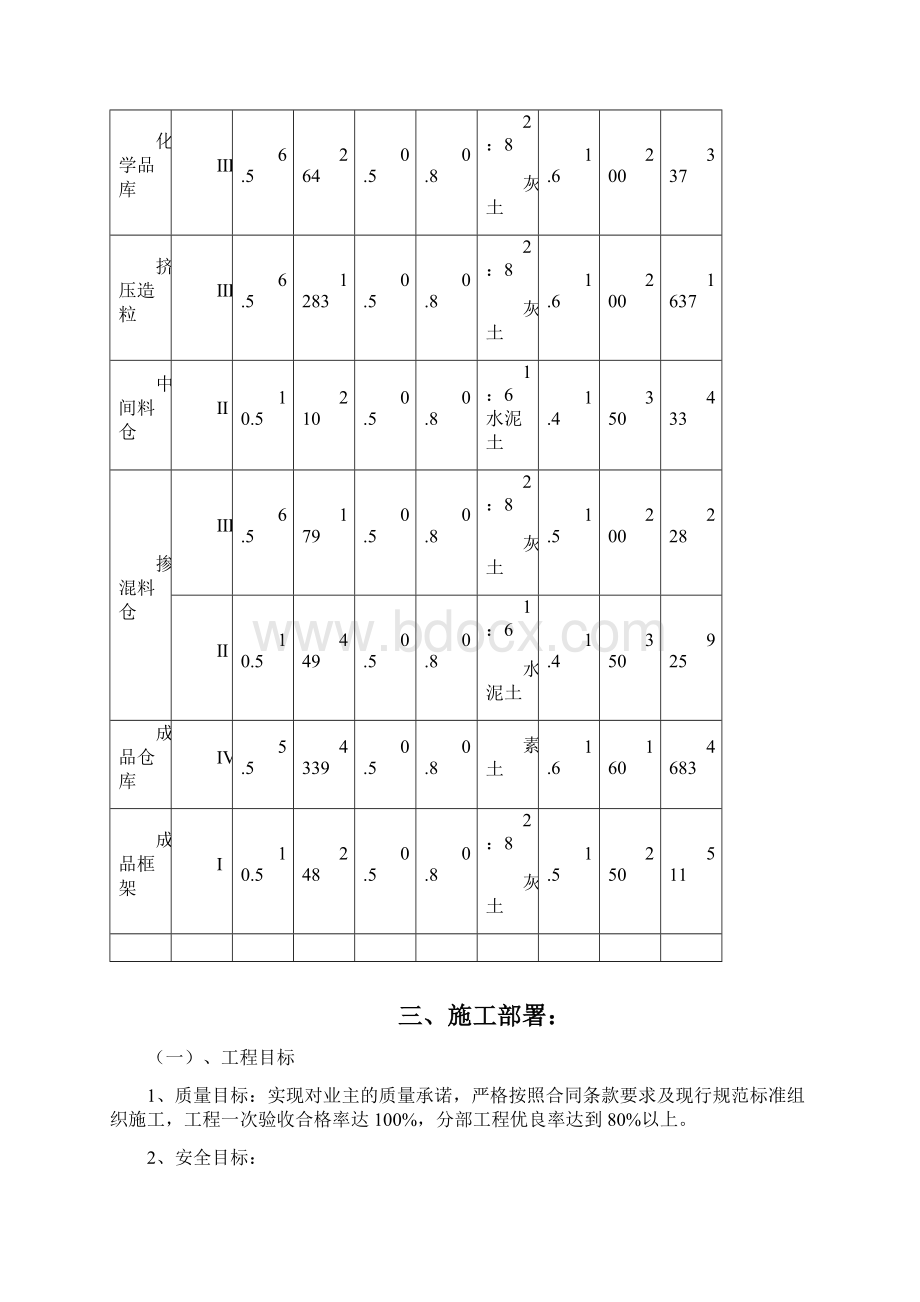 DDC桩基施工方案Word格式文档下载.docx_第3页