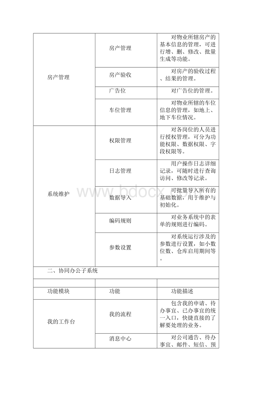 极致软件功能明细表.docx_第2页