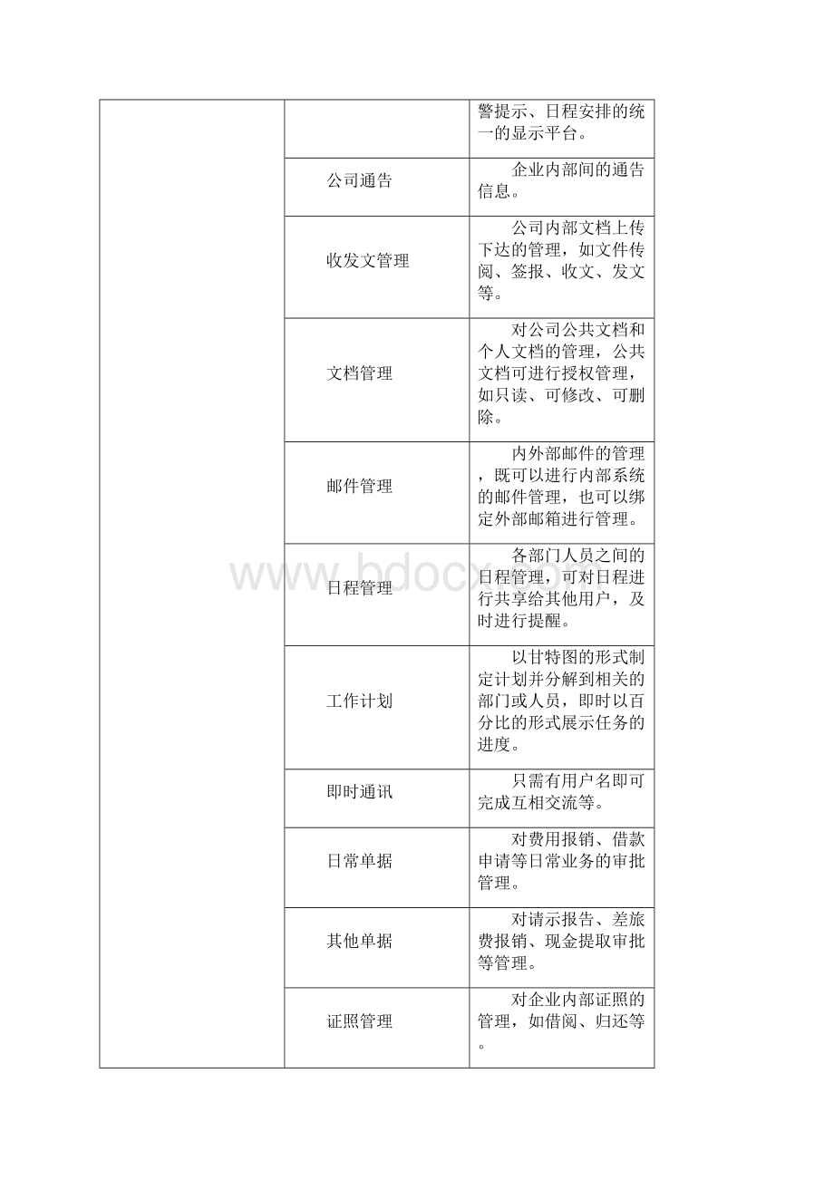 极致软件功能明细表.docx_第3页