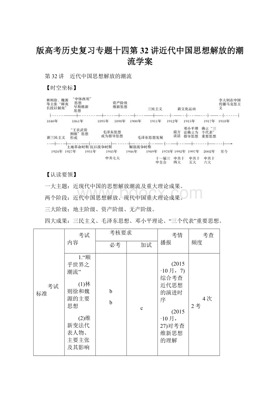 版高考历史复习专题十四第32讲近代中国思想解放的潮流学案.docx_第1页