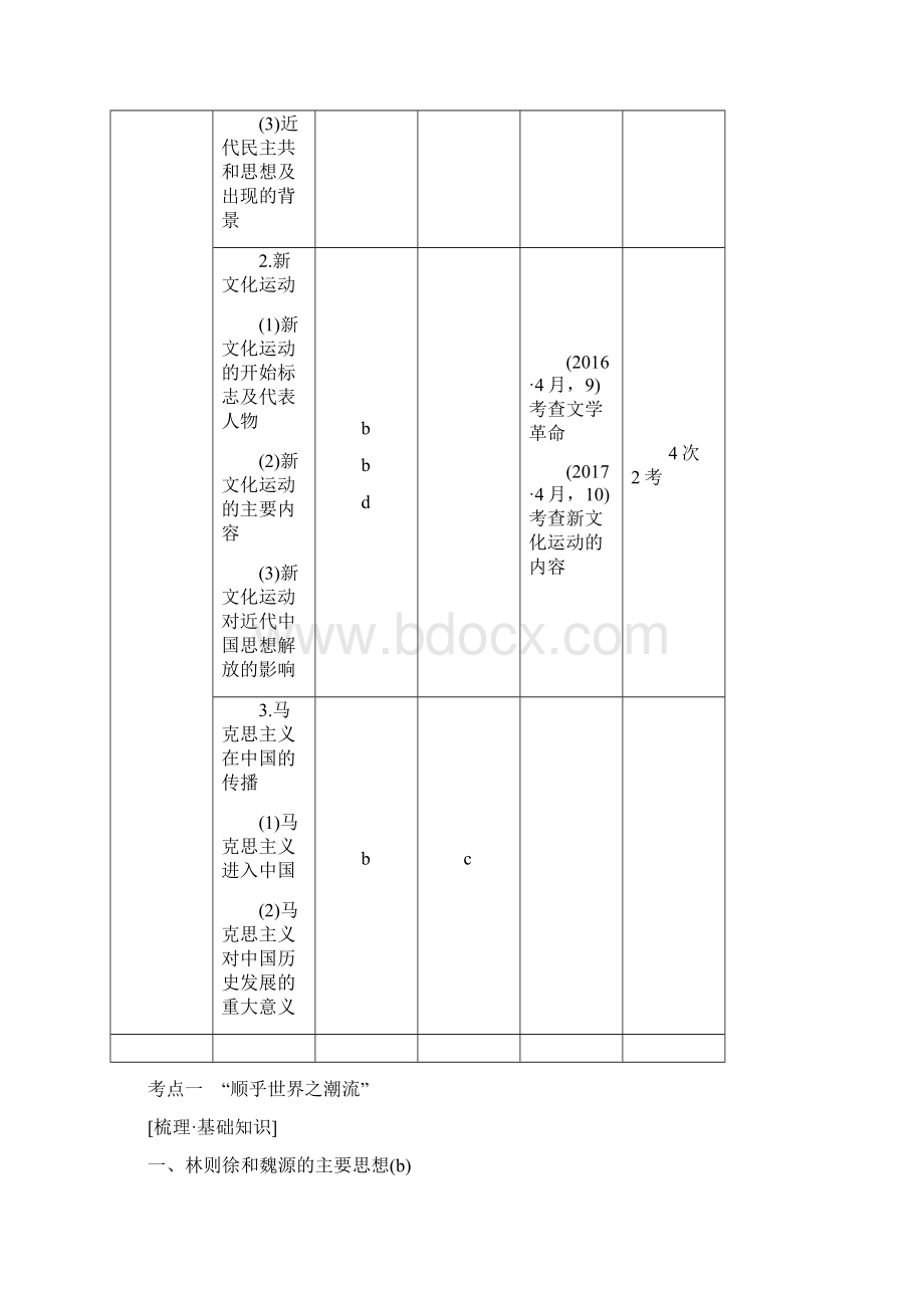 版高考历史复习专题十四第32讲近代中国思想解放的潮流学案.docx_第2页