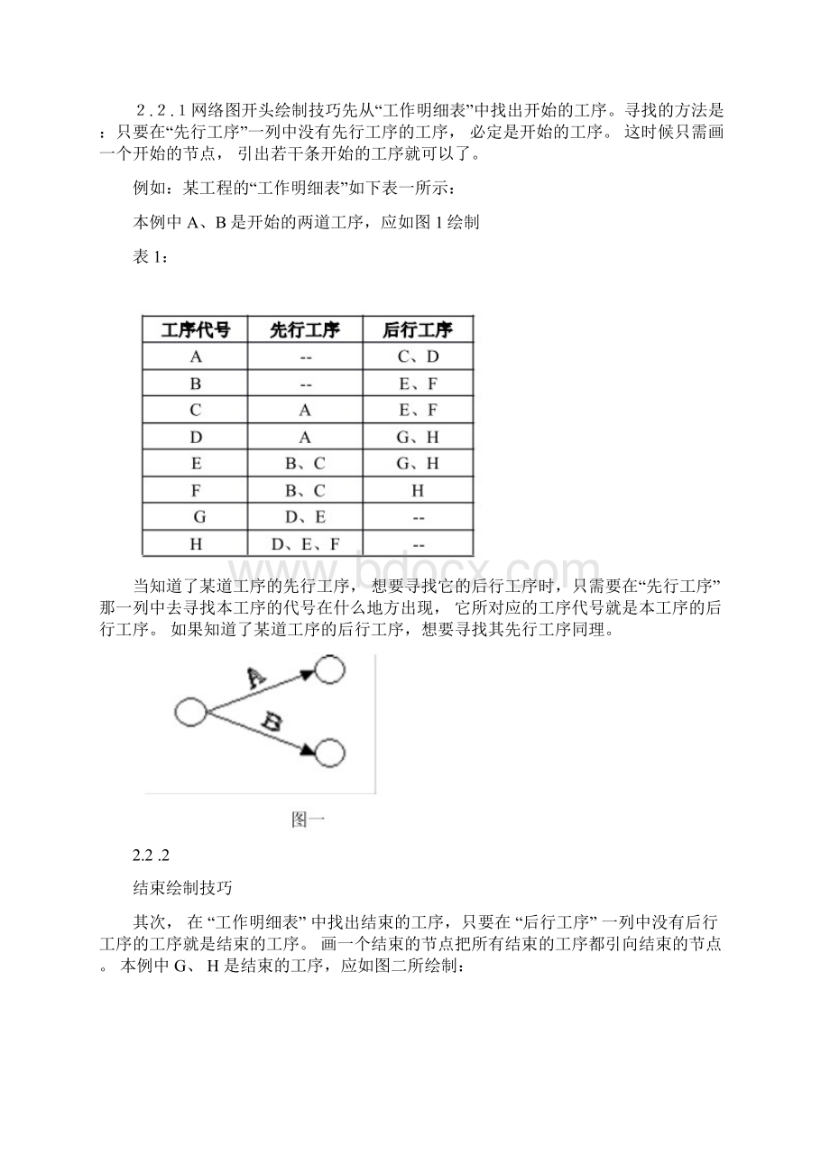 双代号网络图的绘制技巧.docx_第2页