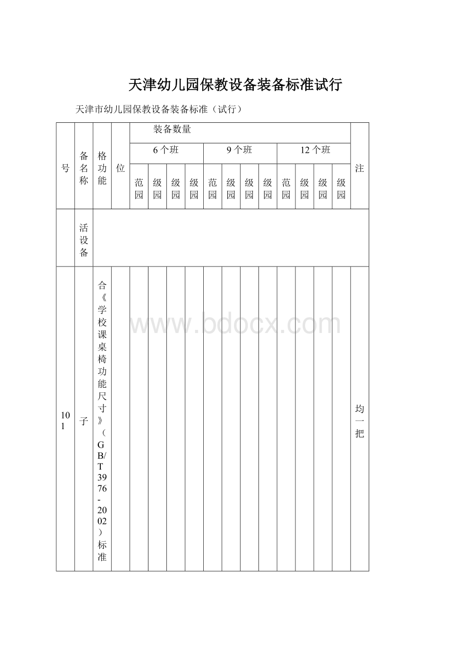 天津幼儿园保教设备装备标准试行Word文件下载.docx_第1页