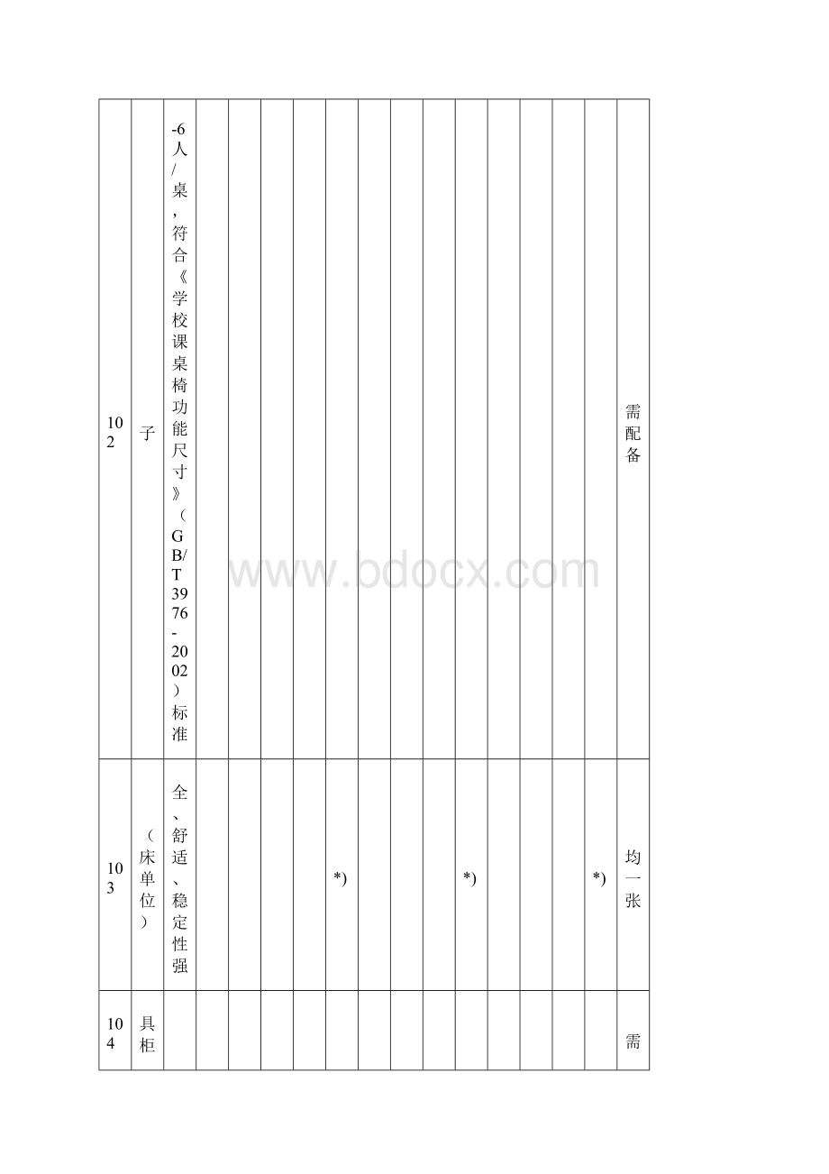 天津幼儿园保教设备装备标准试行Word文件下载.docx_第2页