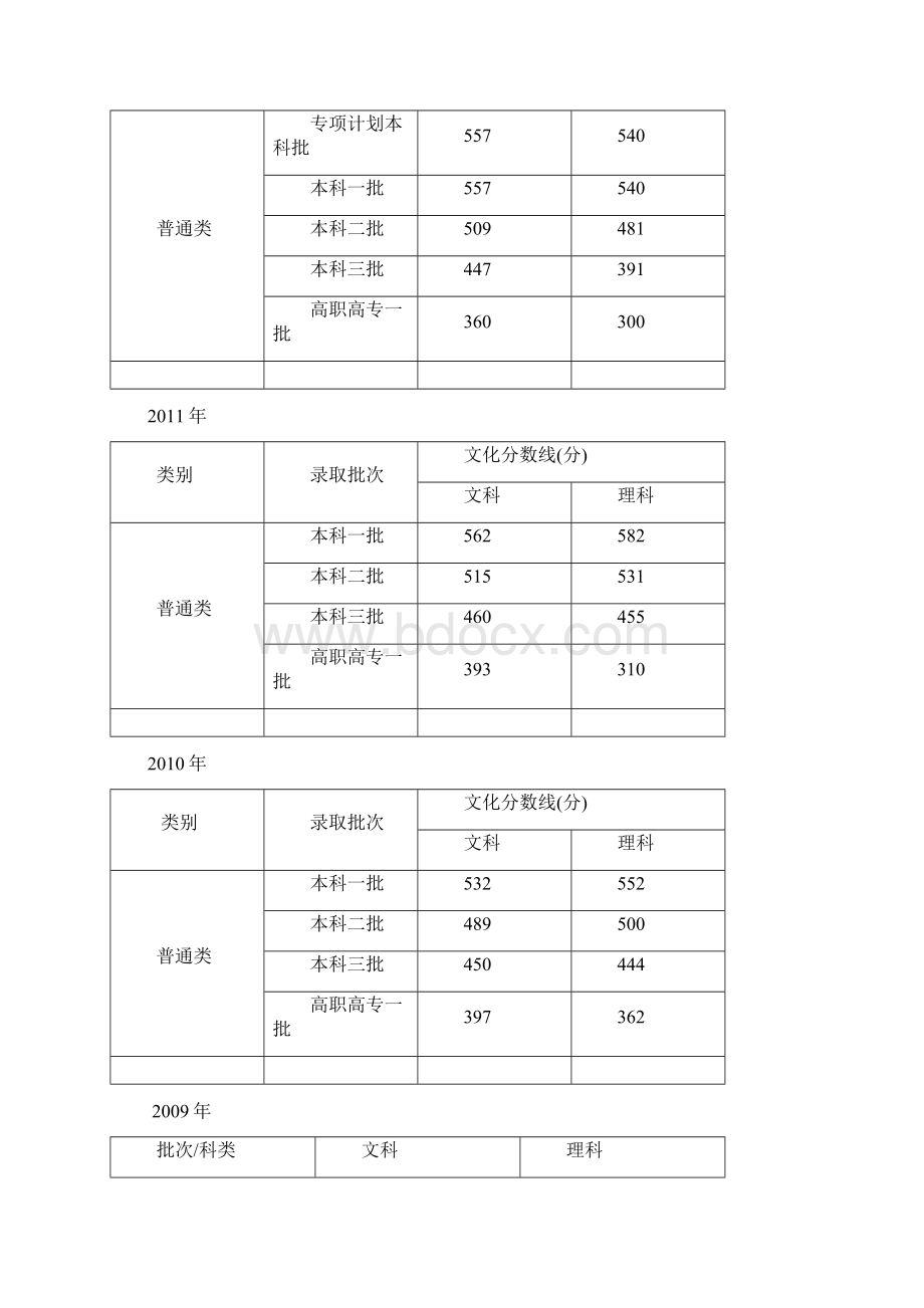 河南省内理工类名校概览含大学排名和高考分数线.docx_第3页