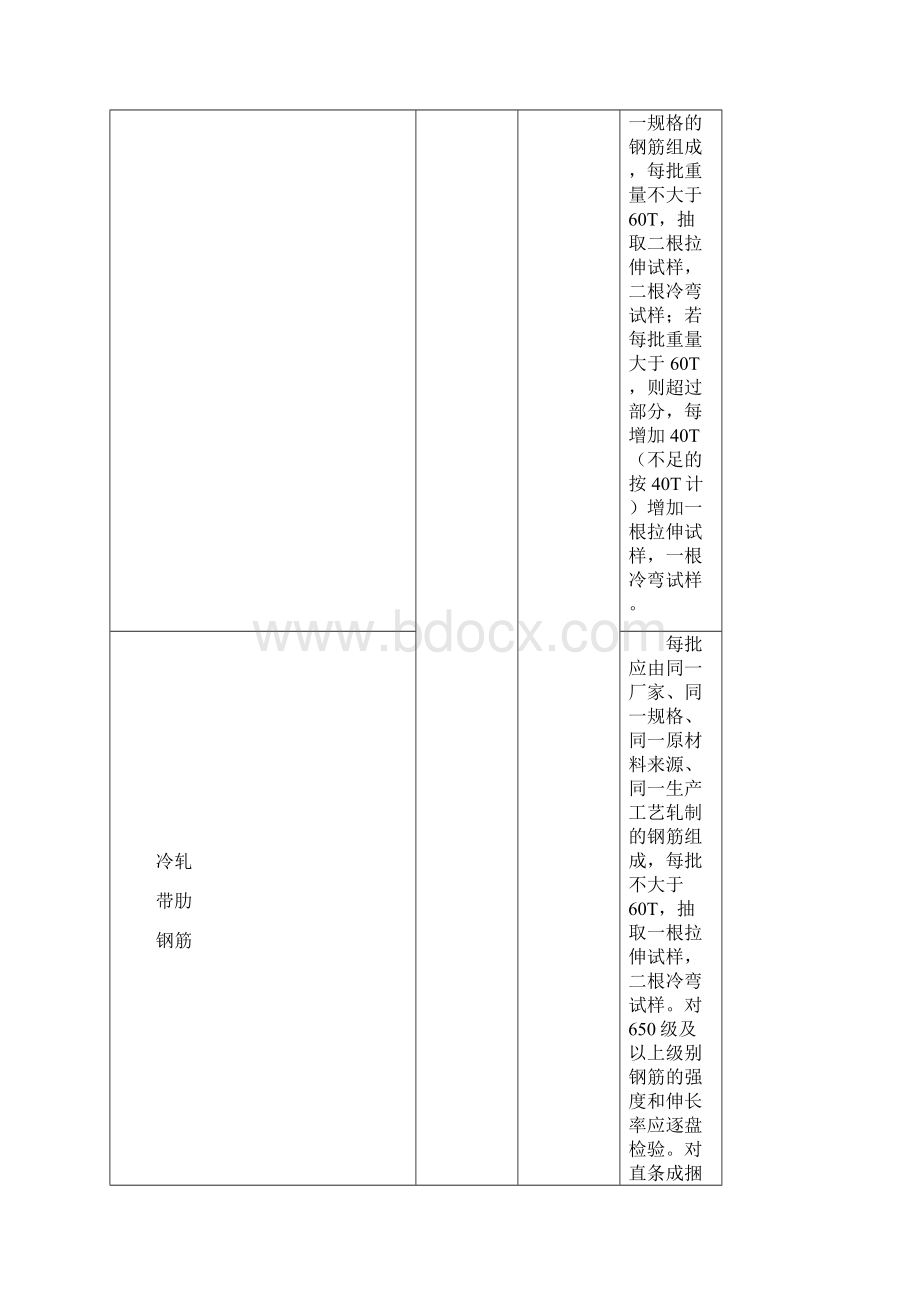 常用建筑材料进场复检Word下载.docx_第2页