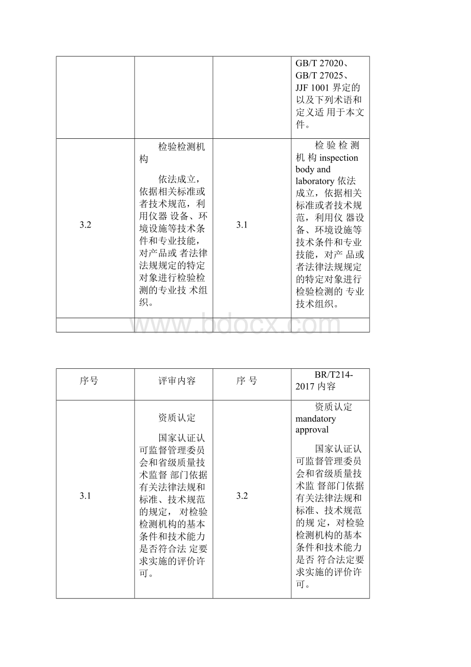 检验检测机构资质CMA认定评审准则版与RBT214对照表.docx_第3页