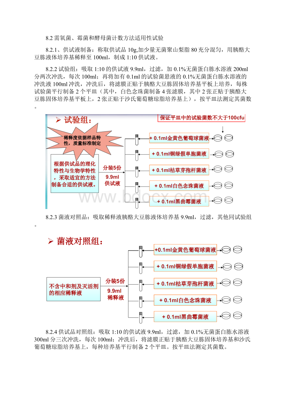 版双氯芬酸钠栓微生物限度检查检验方法验证方案.docx_第3页