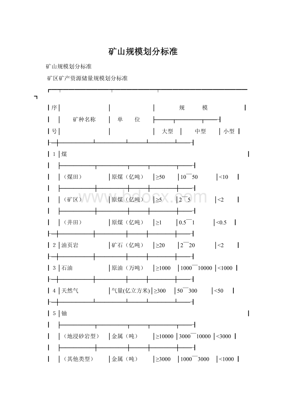 矿山规模划分标准.docx_第1页