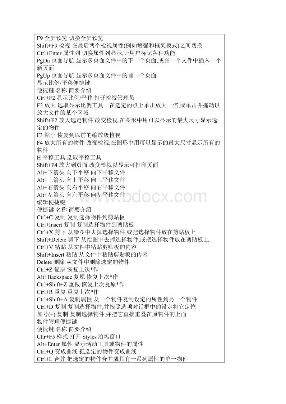 CorelDraw快捷键大全Word格式.docx_第2页