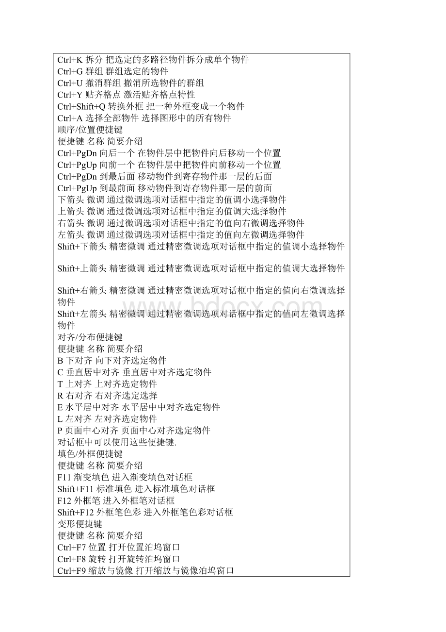 CorelDraw快捷键大全Word格式.docx_第3页