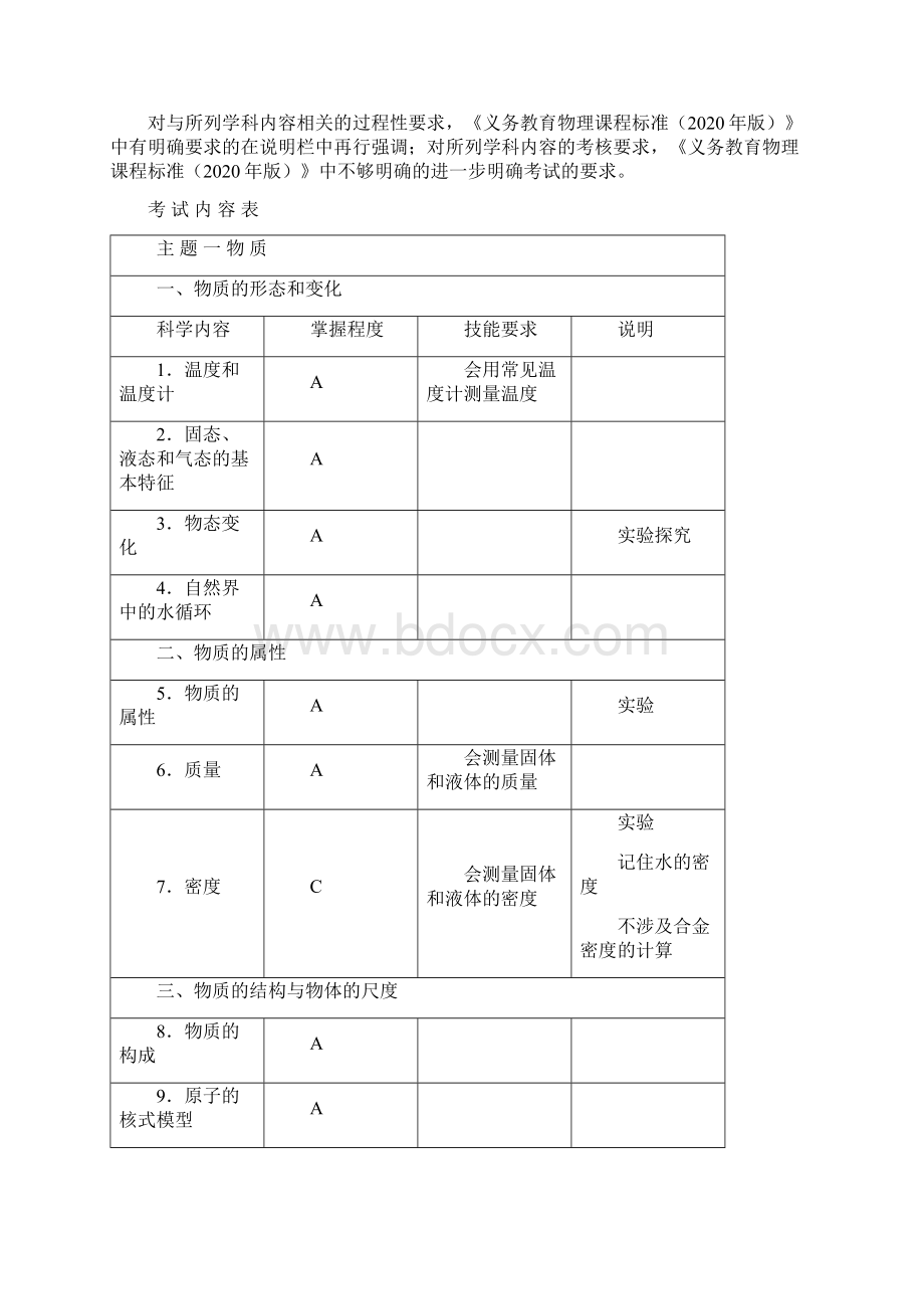 山东省济南市中考物理学业水平考试纲要Word格式文档下载.docx_第2页