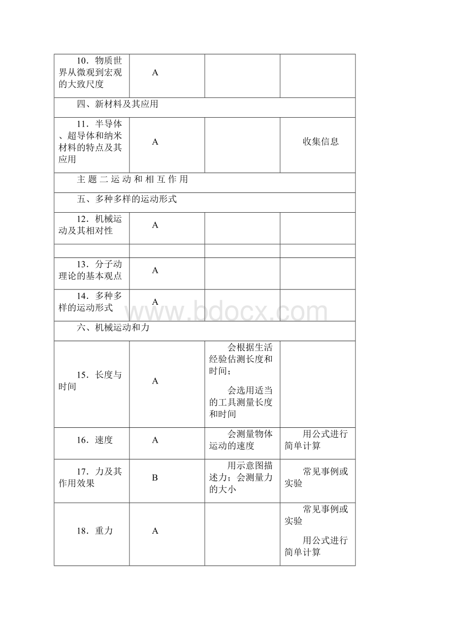 山东省济南市中考物理学业水平考试纲要Word格式文档下载.docx_第3页