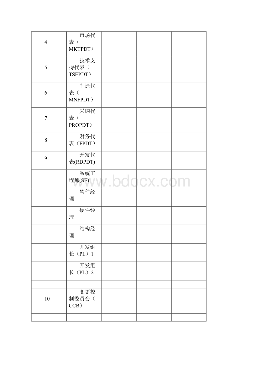 最新华为产品开发项目研发分析报告.docx_第3页