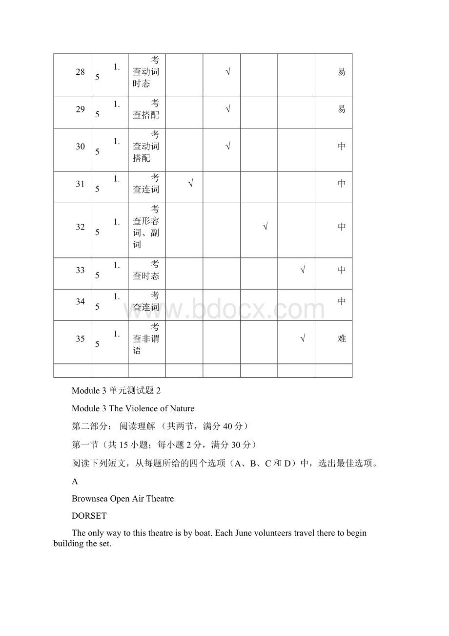 高中英语下学期第9周周训练题Word格式.docx_第3页