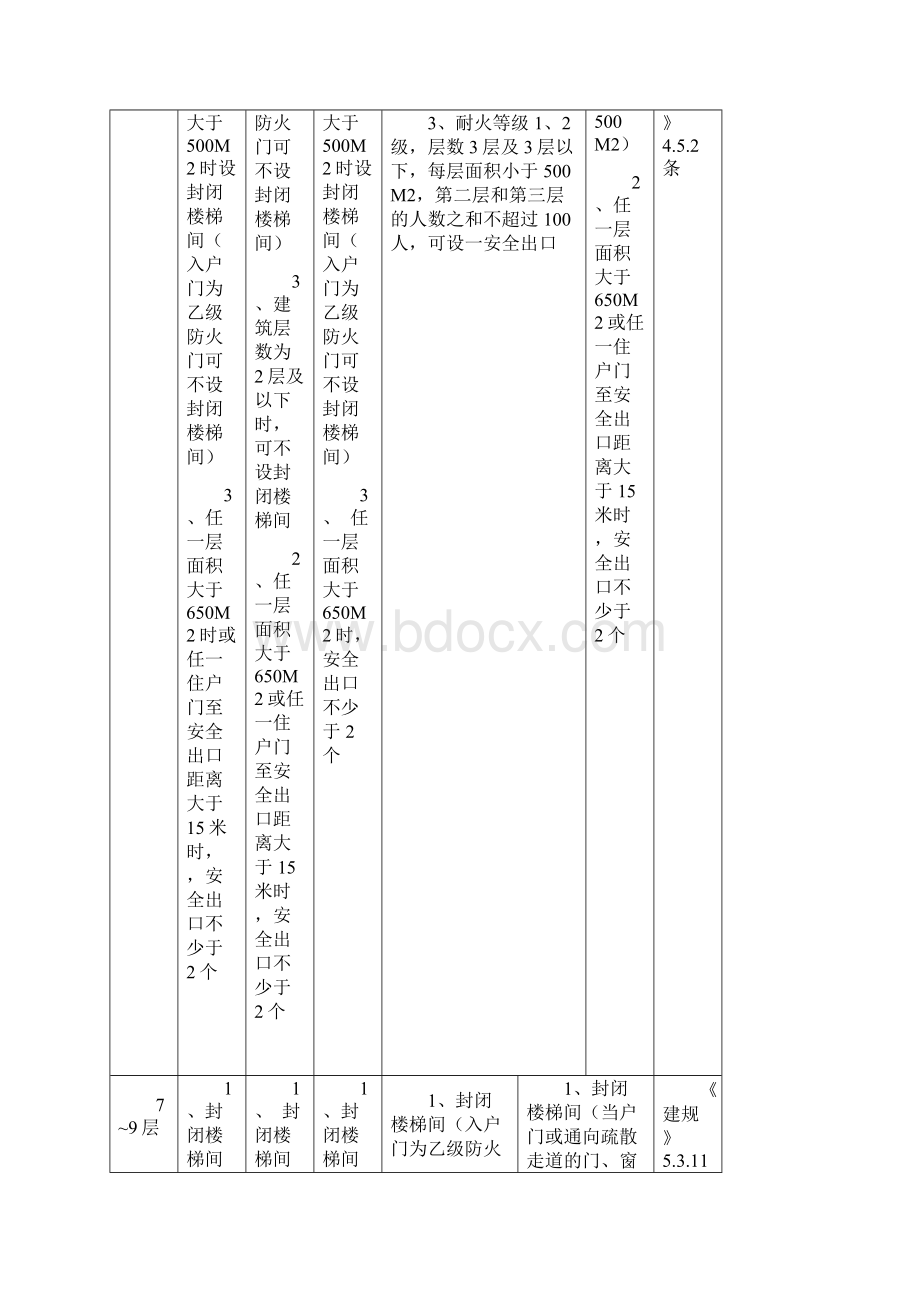 封闭楼梯间和防烟楼梯间的区别 1Word文档格式.docx_第3页