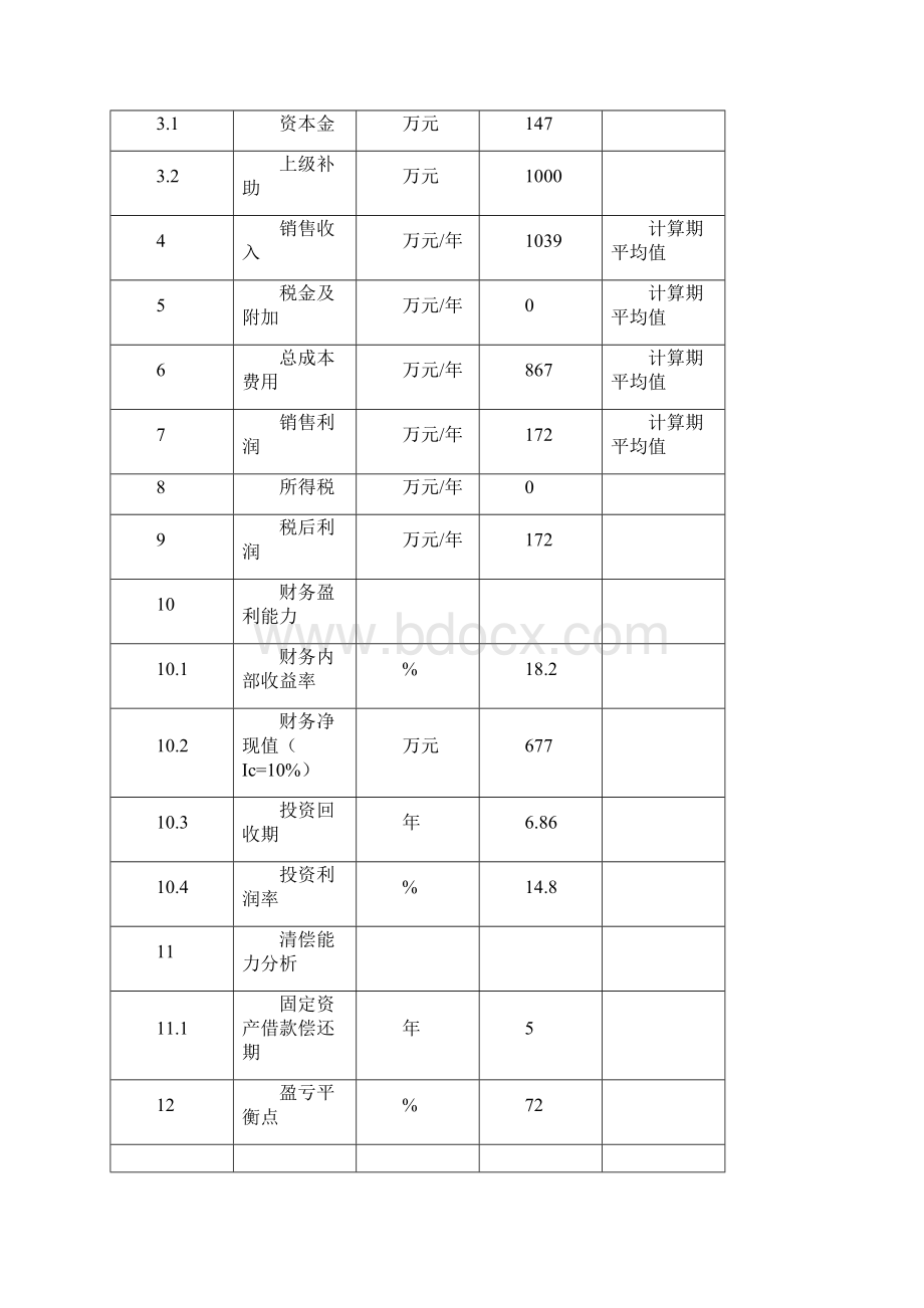 1亩甘蔗间套种马玲薯项目可行性研究报告.docx_第3页