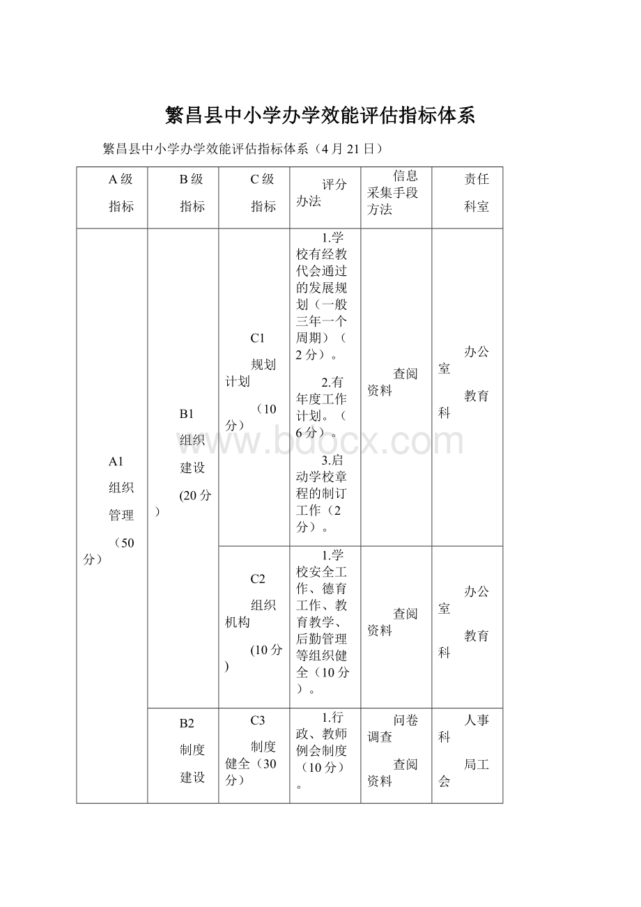 繁昌县中小学办学效能评估指标体系文档格式.docx_第1页