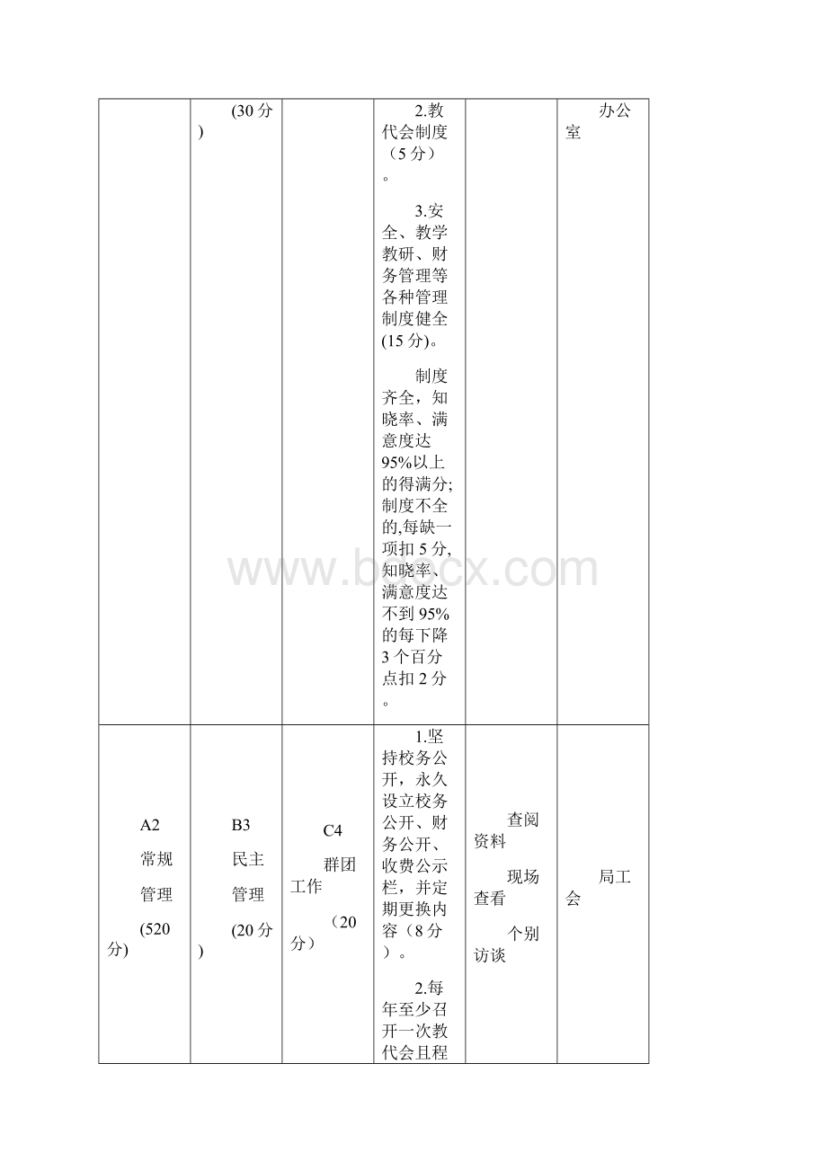 繁昌县中小学办学效能评估指标体系文档格式.docx_第2页