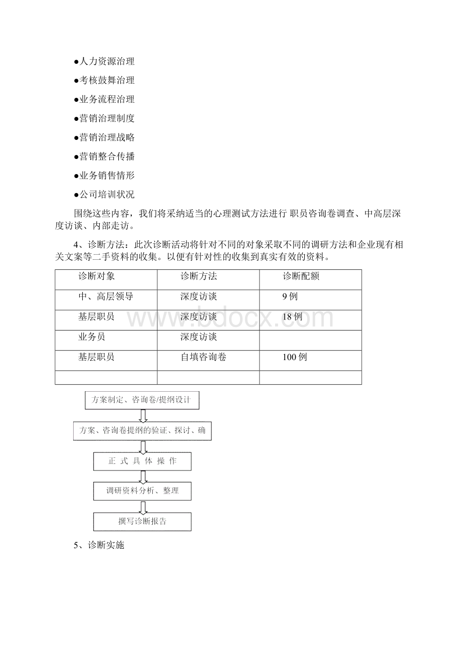 企业诊断方案书Word格式.docx_第2页