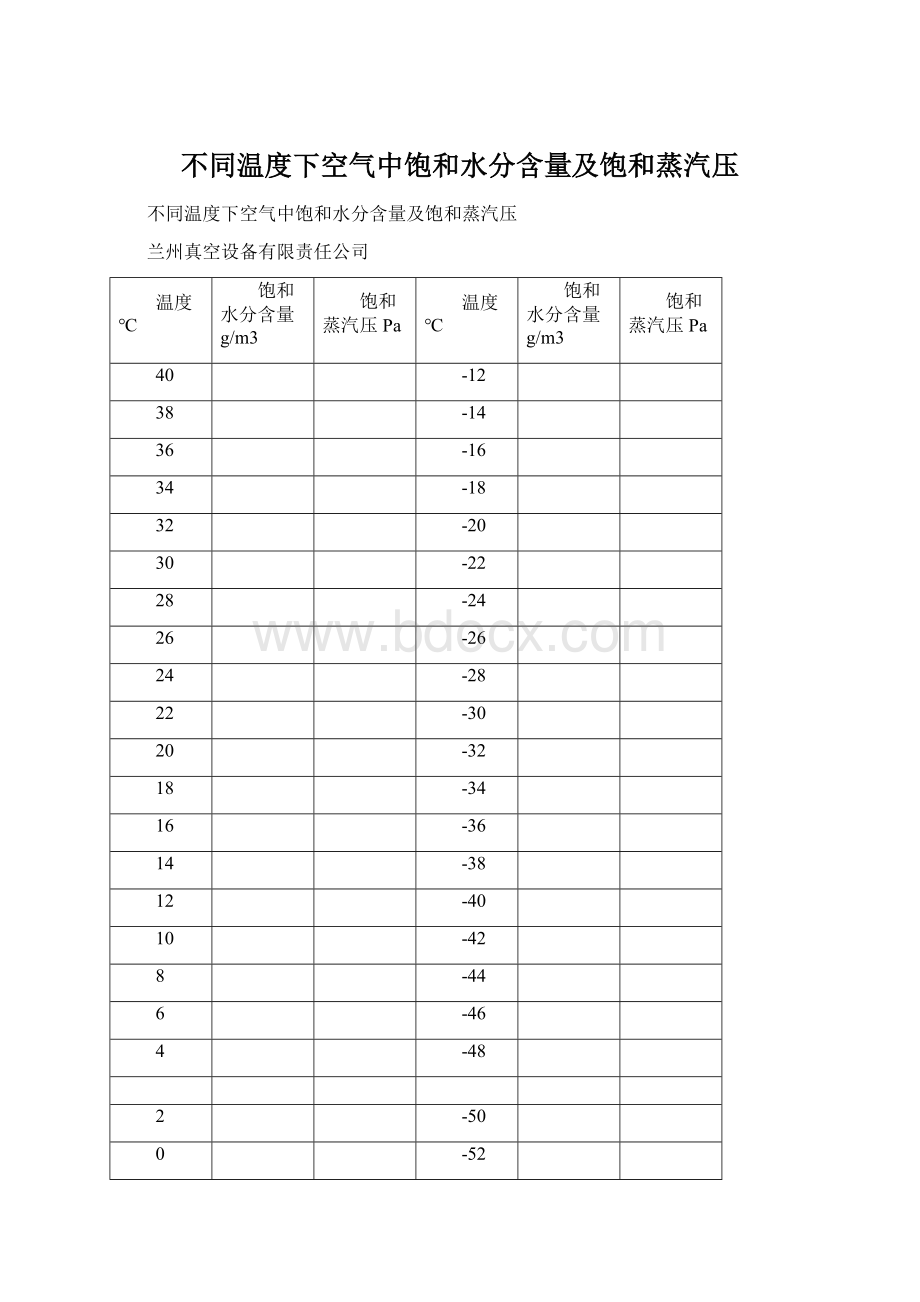 不同温度下空气中饱和水分含量及饱和蒸汽压.docx