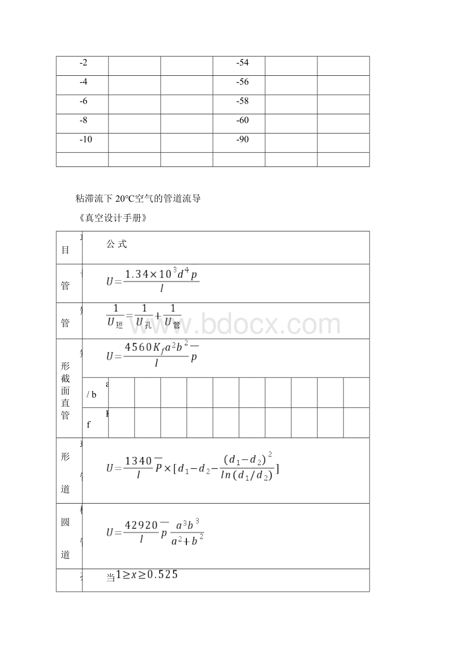 不同温度下空气中饱和水分含量及饱和蒸汽压.docx_第2页