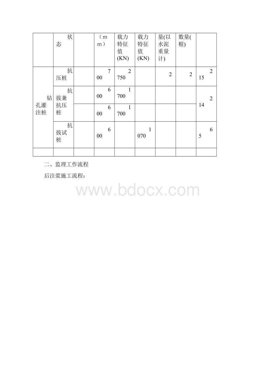 中国影视大楼钻孔灌注桩后注浆监理施工细则Word文档下载推荐.docx_第2页