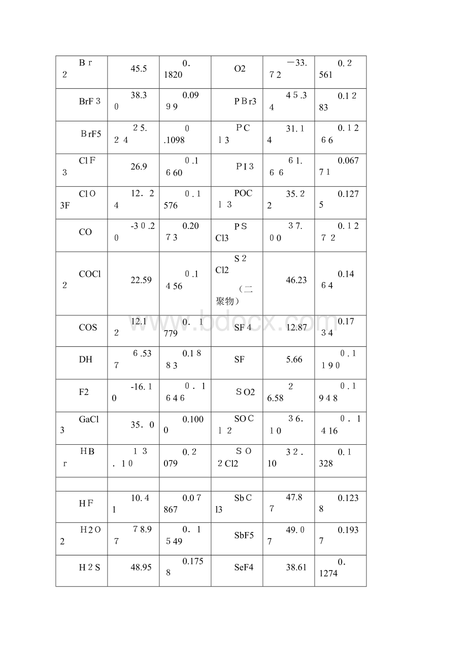 常见物质的表面张力.docx_第2页