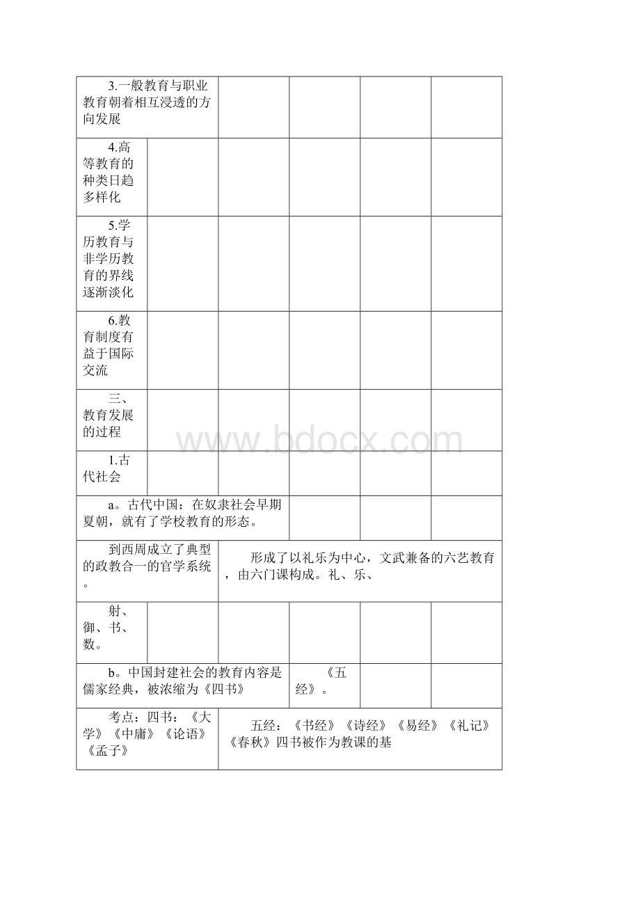 小学教育学教育心理学考试大纲要点.docx_第3页