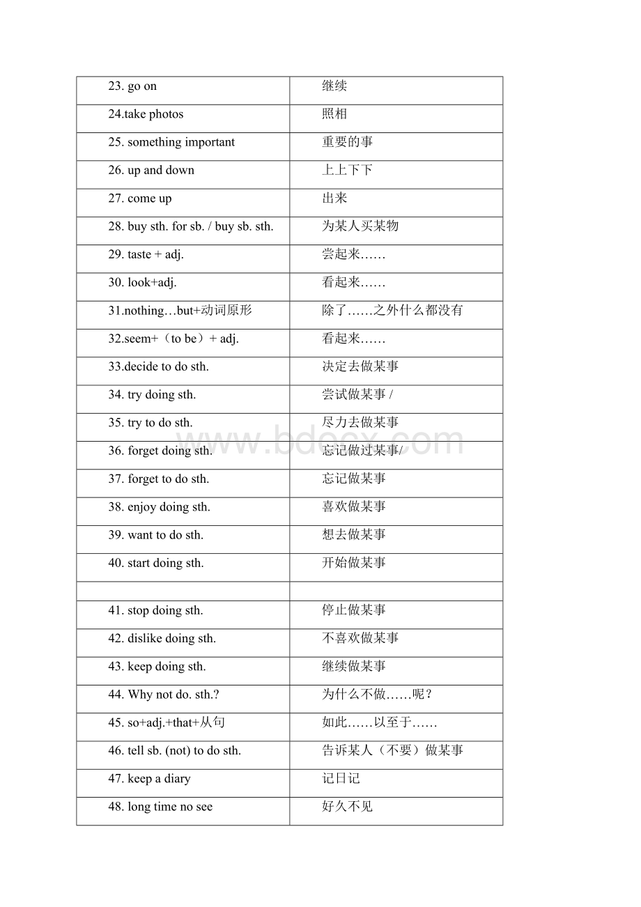 新人教版英语八年级上册英语短语答案Word格式文档下载.docx_第2页