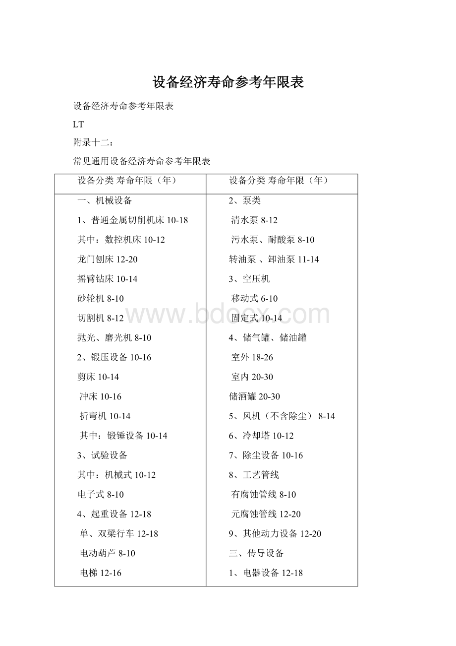 设备经济寿命参考年限表.docx_第1页