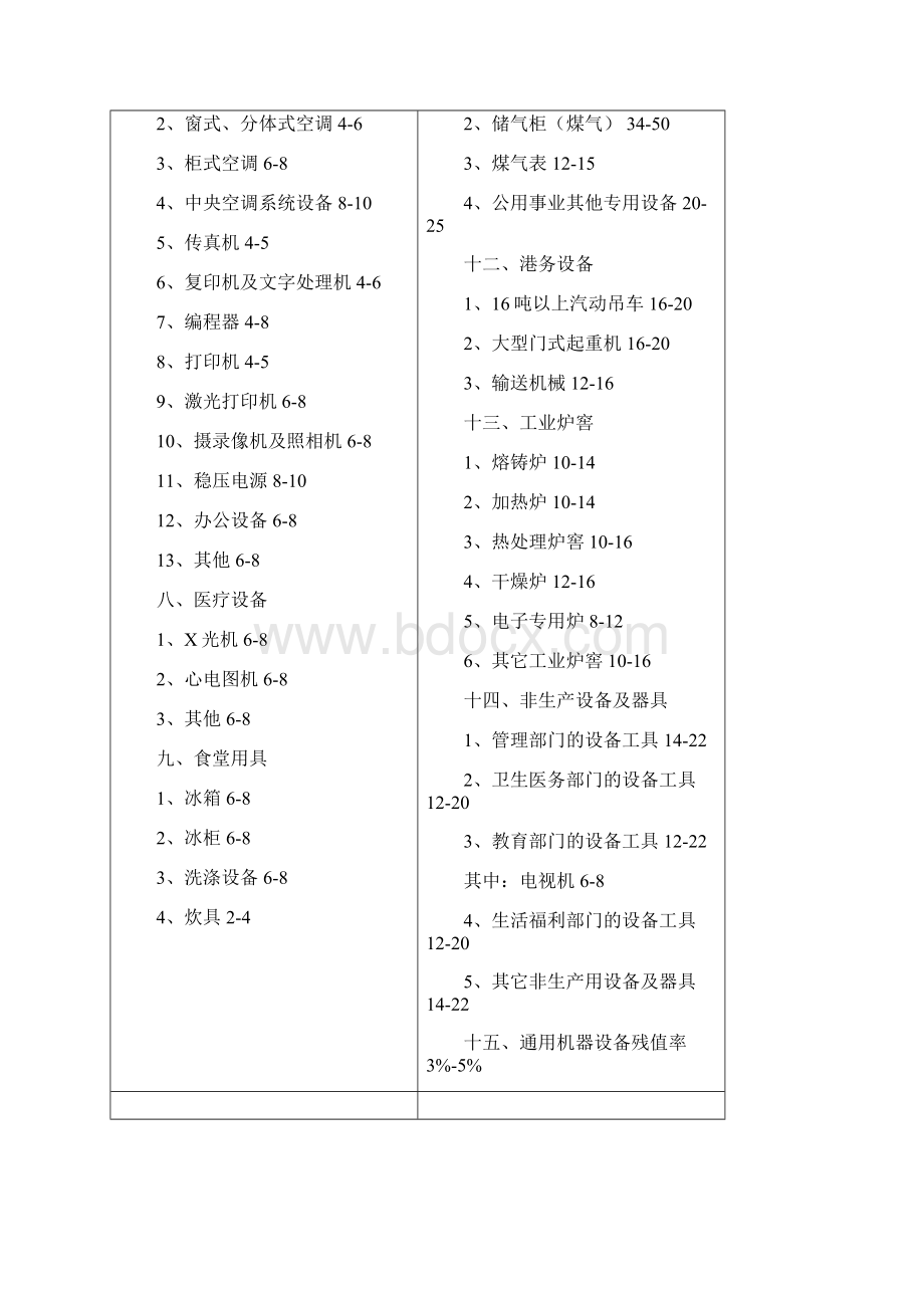 设备经济寿命参考年限表Word文件下载.docx_第3页