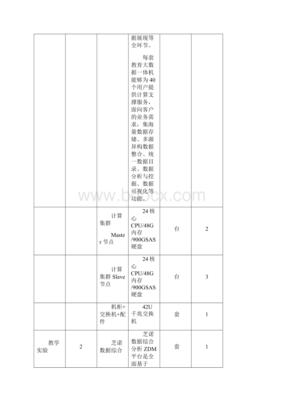 高校大数据专业教学科研平台建设方案.docx_第2页