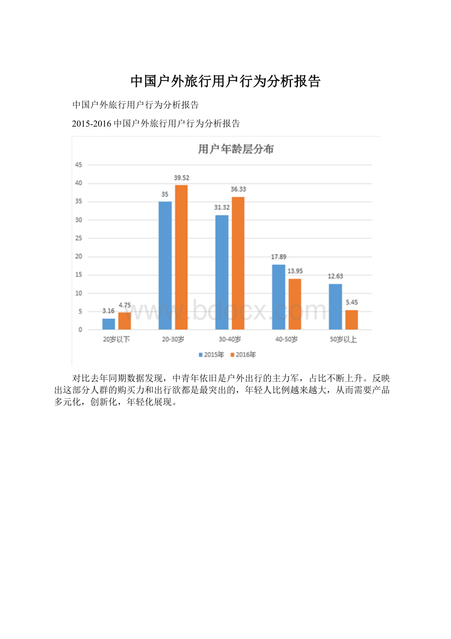 中国户外旅行用户行为分析报告.docx