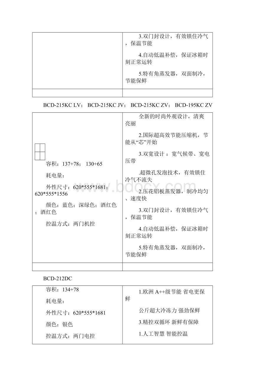 海尔的产品Word文件下载.docx_第2页