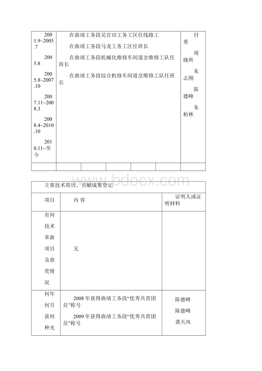 技师考核表一.docx_第2页