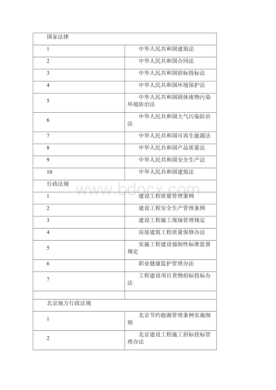 轻钢龙骨吊顶专项施工方案16页之欧阳科创编Word文档格式.docx_第2页