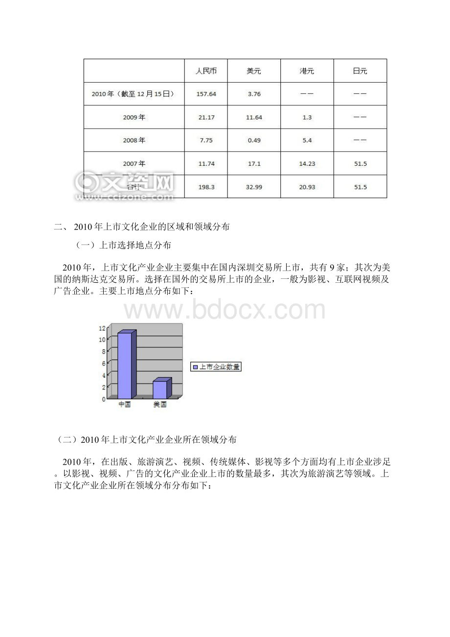 上市文化企业VC PE投资研究报告Word下载.docx_第3页